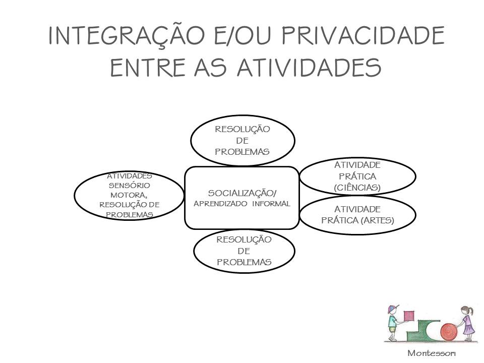 agrupamento_atividades_montessori (2)
